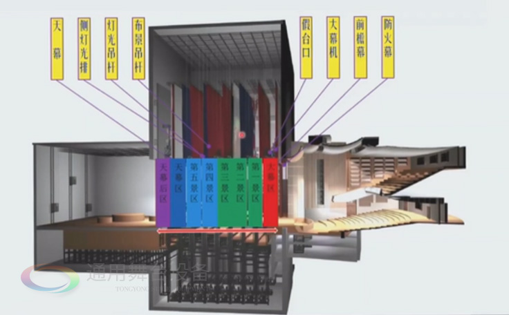 歌、舞劇院 話劇院臺上舞臺機械、舞臺吊桿配置